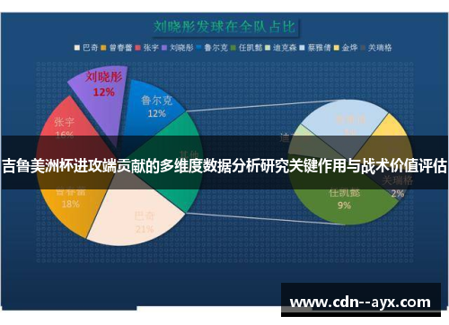吉鲁美洲杯进攻端贡献的多维度数据分析研究关键作用与战术价值评估
