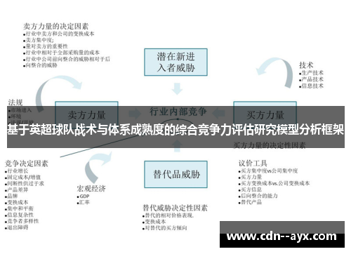 基于英超球队战术与体系成熟度的综合竞争力评估研究模型分析框架