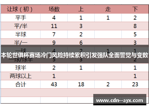 本轮世俱杯赛场冷门风险持续累积引发强队全面警觉与变数