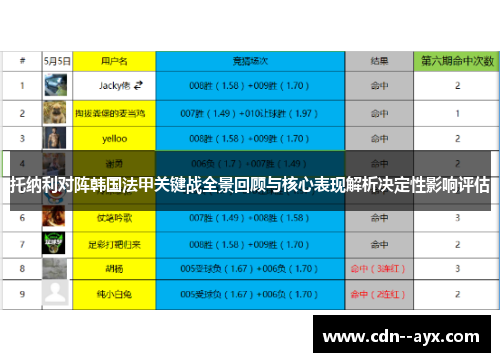 托纳利对阵韩国法甲关键战全景回顾与核心表现解析决定性影响评估