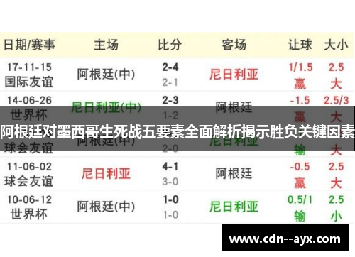 阿根廷对墨西哥生死战五要素全面解析揭示胜负关键因素 阿根廷对墨西哥生死战五要素全面解析揭示胜负关键因素