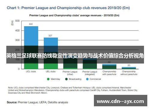 英格兰足球联赛防线稳定性演变趋势与战术价值综合分析视角